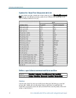 Preview for 26 page of Emerson Micro Motion 2500 Configuration And Use Manual