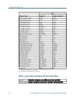 Preview for 32 page of Emerson Micro Motion 2500 Configuration And Use Manual