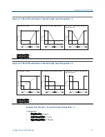 Preview for 43 page of Emerson Micro Motion 2500 Configuration And Use Manual