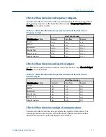 Preview for 45 page of Emerson Micro Motion 2500 Configuration And Use Manual