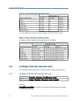 Preview for 46 page of Emerson Micro Motion 2500 Configuration And Use Manual