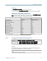 Preview for 47 page of Emerson Micro Motion 2500 Configuration And Use Manual