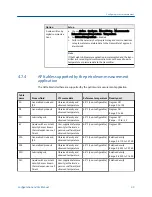 Preview for 57 page of Emerson Micro Motion 2500 Configuration And Use Manual