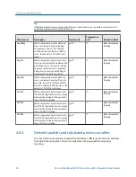 Preview for 64 page of Emerson Micro Motion 2500 Configuration And Use Manual