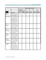 Preview for 65 page of Emerson Micro Motion 2500 Configuration And Use Manual