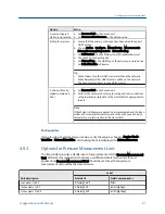 Preview for 69 page of Emerson Micro Motion 2500 Configuration And Use Manual