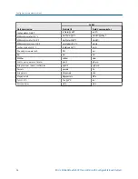 Preview for 70 page of Emerson Micro Motion 2500 Configuration And Use Manual