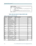 Preview for 76 page of Emerson Micro Motion 2500 Configuration And Use Manual