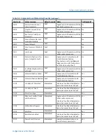 Preview for 77 page of Emerson Micro Motion 2500 Configuration And Use Manual