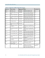 Preview for 78 page of Emerson Micro Motion 2500 Configuration And Use Manual