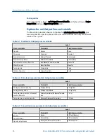 Preview for 86 page of Emerson Micro Motion 2500 Configuration And Use Manual