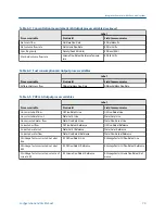 Preview for 87 page of Emerson Micro Motion 2500 Configuration And Use Manual