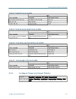 Preview for 95 page of Emerson Micro Motion 2500 Configuration And Use Manual