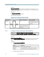 Preview for 96 page of Emerson Micro Motion 2500 Configuration And Use Manual