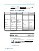 Preview for 101 page of Emerson Micro Motion 2500 Configuration And Use Manual