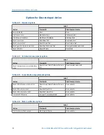 Preview for 106 page of Emerson Micro Motion 2500 Configuration And Use Manual