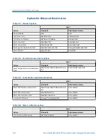 Preview for 110 page of Emerson Micro Motion 2500 Configuration And Use Manual