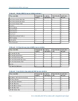 Preview for 114 page of Emerson Micro Motion 2500 Configuration And Use Manual