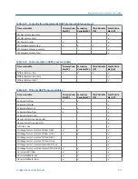 Preview for 115 page of Emerson Micro Motion 2500 Configuration And Use Manual