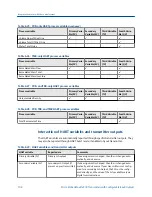 Preview for 116 page of Emerson Micro Motion 2500 Configuration And Use Manual