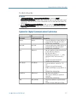 Preview for 119 page of Emerson Micro Motion 2500 Configuration And Use Manual