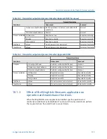 Preview for 143 page of Emerson Micro Motion 2500 Configuration And Use Manual