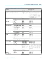 Preview for 145 page of Emerson Micro Motion 2500 Configuration And Use Manual