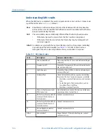 Preview for 154 page of Emerson Micro Motion 2500 Configuration And Use Manual