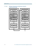 Preview for 168 page of Emerson Micro Motion 2500 Configuration And Use Manual