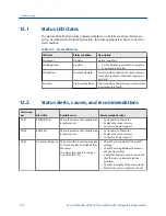 Preview for 170 page of Emerson Micro Motion 2500 Configuration And Use Manual