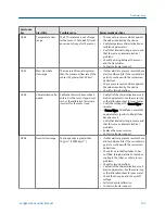 Preview for 171 page of Emerson Micro Motion 2500 Configuration And Use Manual