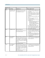 Preview for 172 page of Emerson Micro Motion 2500 Configuration And Use Manual