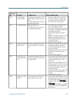 Preview for 173 page of Emerson Micro Motion 2500 Configuration And Use Manual