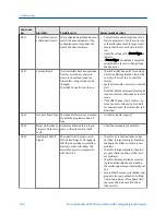 Preview for 174 page of Emerson Micro Motion 2500 Configuration And Use Manual