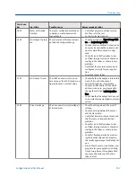 Preview for 175 page of Emerson Micro Motion 2500 Configuration And Use Manual