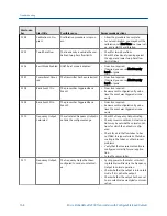 Preview for 176 page of Emerson Micro Motion 2500 Configuration And Use Manual