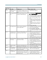 Preview for 177 page of Emerson Micro Motion 2500 Configuration And Use Manual