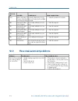 Preview for 178 page of Emerson Micro Motion 2500 Configuration And Use Manual