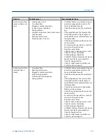 Preview for 179 page of Emerson Micro Motion 2500 Configuration And Use Manual