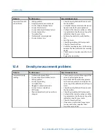 Preview for 180 page of Emerson Micro Motion 2500 Configuration And Use Manual