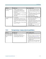 Preview for 181 page of Emerson Micro Motion 2500 Configuration And Use Manual