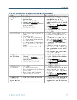 Preview for 183 page of Emerson Micro Motion 2500 Configuration And Use Manual