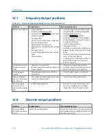 Preview for 184 page of Emerson Micro Motion 2500 Configuration And Use Manual