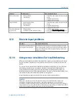 Preview for 185 page of Emerson Micro Motion 2500 Configuration And Use Manual