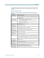 Preview for 197 page of Emerson Micro Motion 2500 Configuration And Use Manual