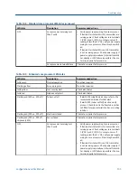 Preview for 203 page of Emerson Micro Motion 2500 Configuration And Use Manual