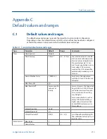 Preview for 221 page of Emerson Micro Motion 2500 Configuration And Use Manual