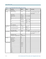 Preview for 222 page of Emerson Micro Motion 2500 Configuration And Use Manual