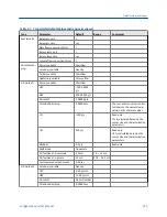 Preview for 223 page of Emerson Micro Motion 2500 Configuration And Use Manual