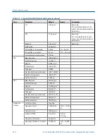 Preview for 224 page of Emerson Micro Motion 2500 Configuration And Use Manual